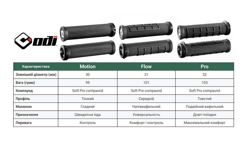 Грипси ODI Elite Pro, V2.1 Lock-On Yeti Edition D33EPTQ-B фото