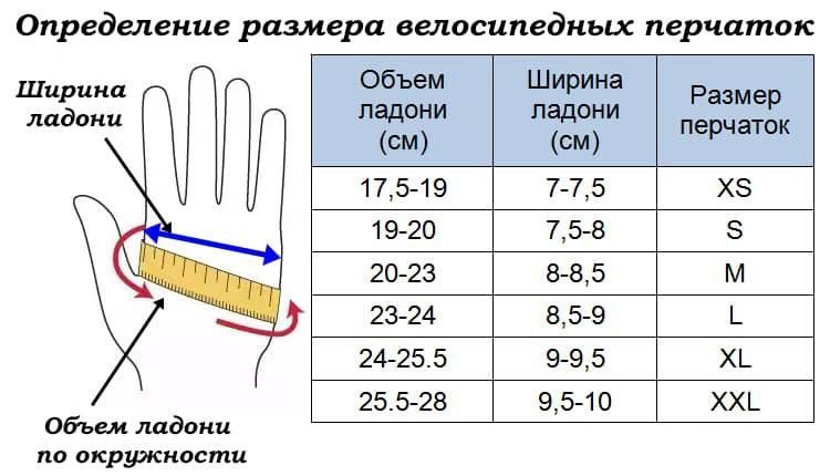 Перчатки MERIDA GLOVES WIND BLACK GREY 2280010507 фото