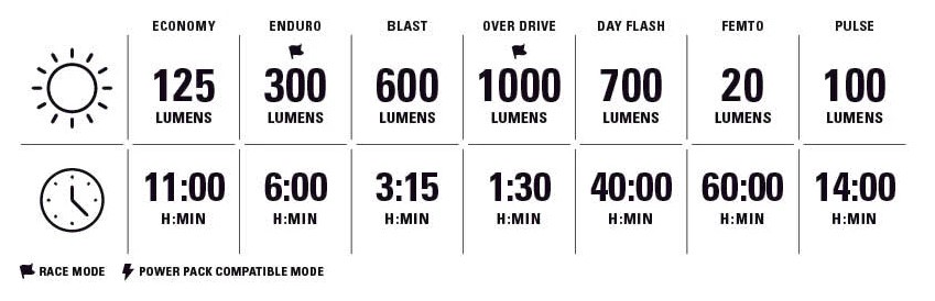 Lezyne%20CLASSIC%20DRIVE%20XL%20700%2B%2